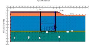 Hamad Airport Doha groundwater modelling