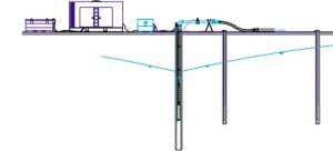 pumping test system